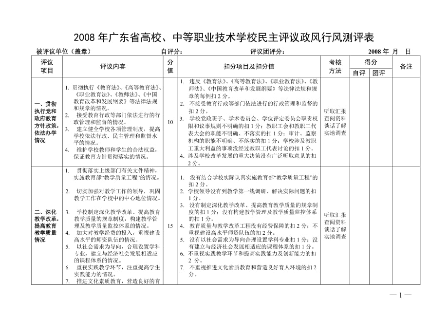 2008年广东省高校,中等职业技术学校民主评议政风行风测评表_第1页