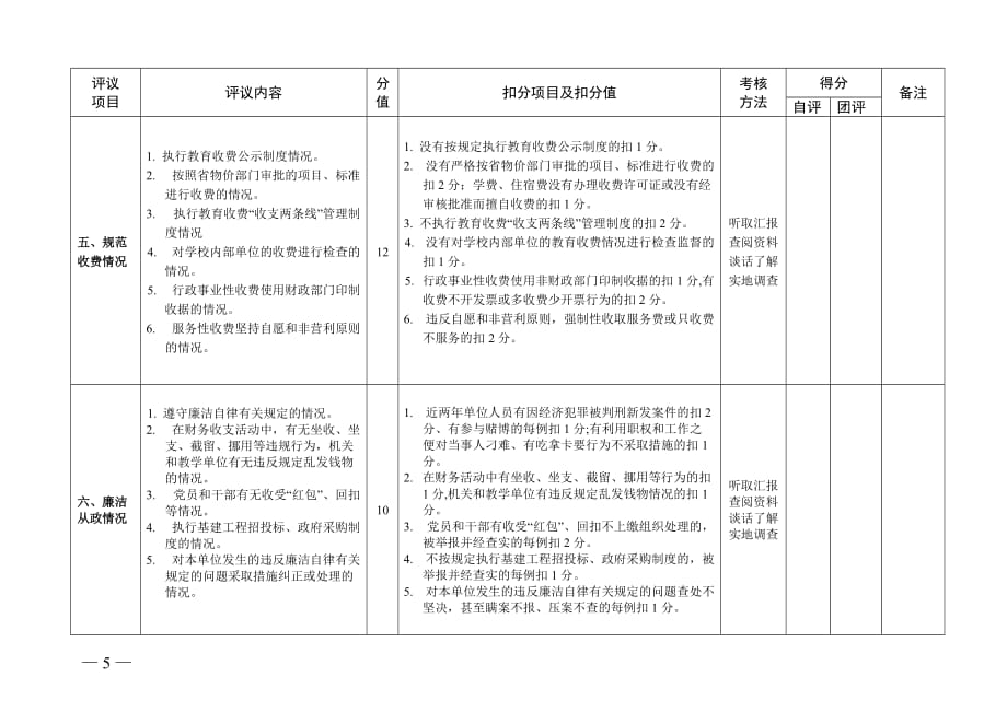 2008年广东省高校,中等职业技术学校民主评议政风行风测评表_第4页