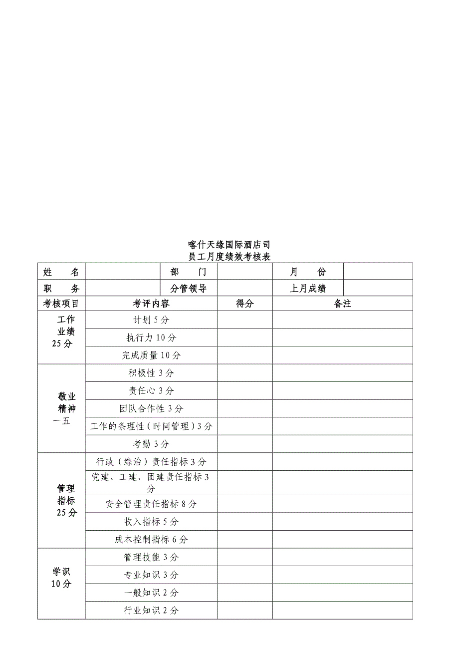 (酒类资料)国际酒店月度绩效考核规定精品_第4页