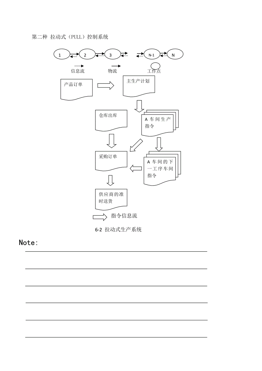 {准时生产方式}教学手册普通版_第2页