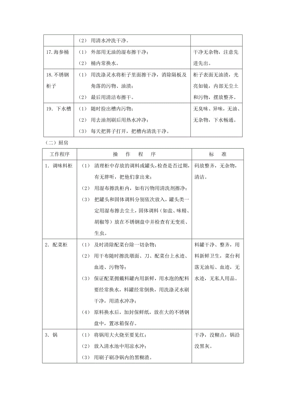 (餐饮管理)厨房卫生管理标准13P精品_第3页