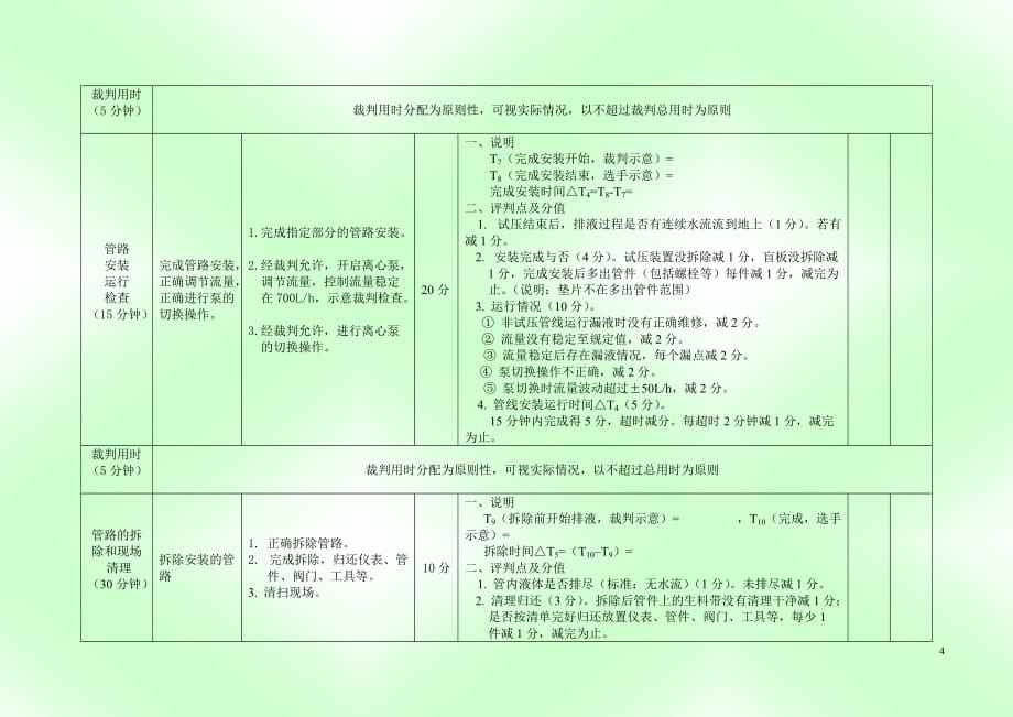 {技术规范标准}附录管路安装竞赛项目的技术要求与裁判标准_第4页