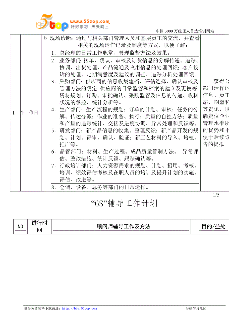 {5S6S现场管理}某市利昌塑胶6S讲义个文档_第2页