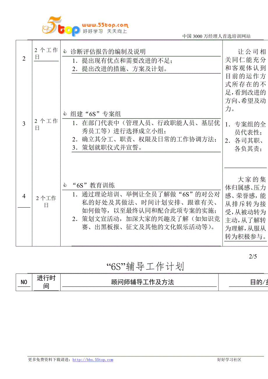 {5S6S现场管理}某市利昌塑胶6S讲义个文档_第3页