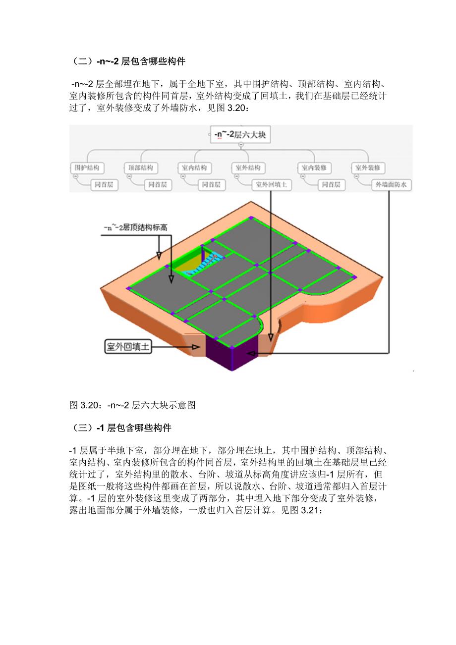 (城乡、园林规划)广联达建筑物构件详细划分精品_第1页