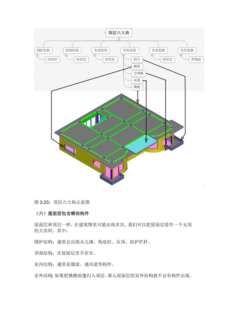 (城乡、园林规划)广联达建筑物构件详细划分精品_第4页