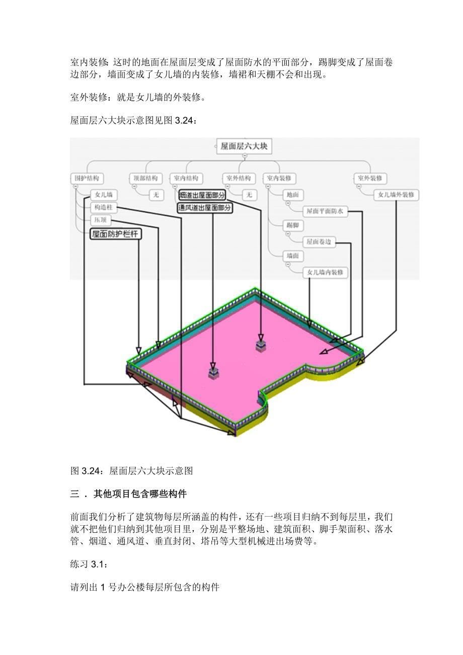 (城乡、园林规划)广联达建筑物构件详细划分精品_第5页