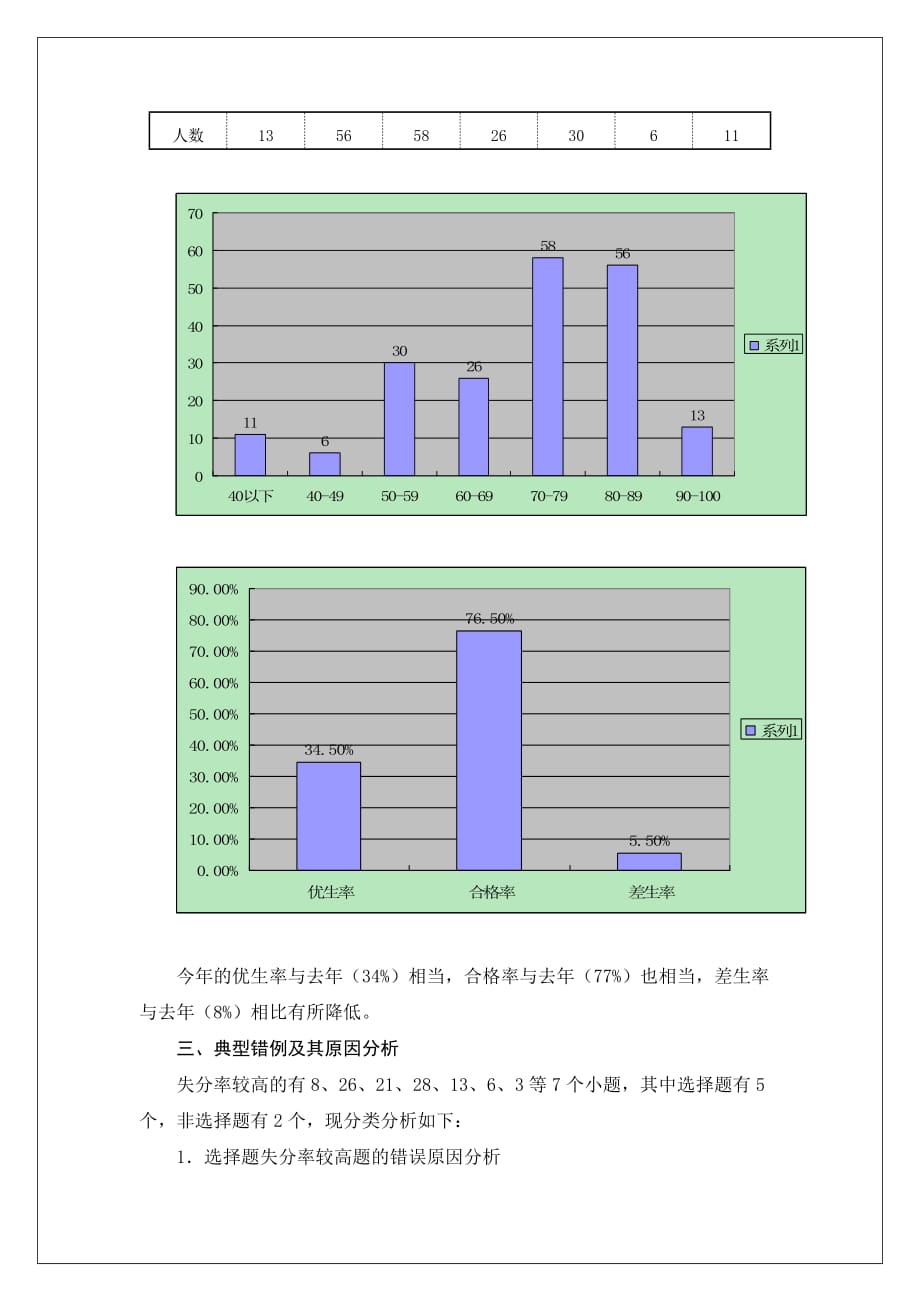 (生物科技)某某某年初中结业考试生物学试卷分析精品_第3页