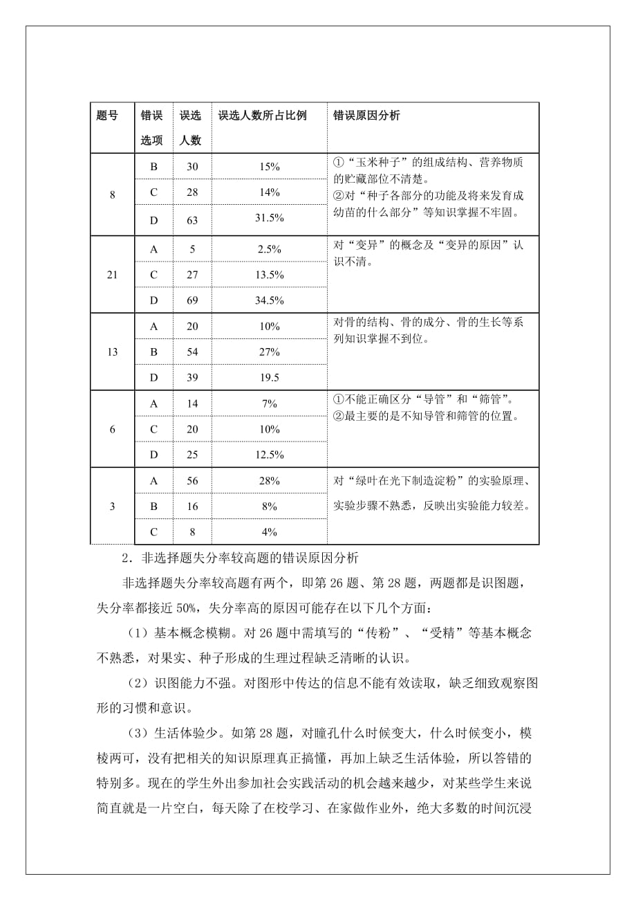 (生物科技)某某某年初中结业考试生物学试卷分析精品_第4页