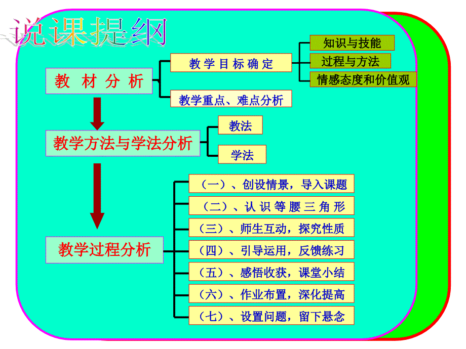 简阳市2009中学优质章节竞赛知识讲解_第2页