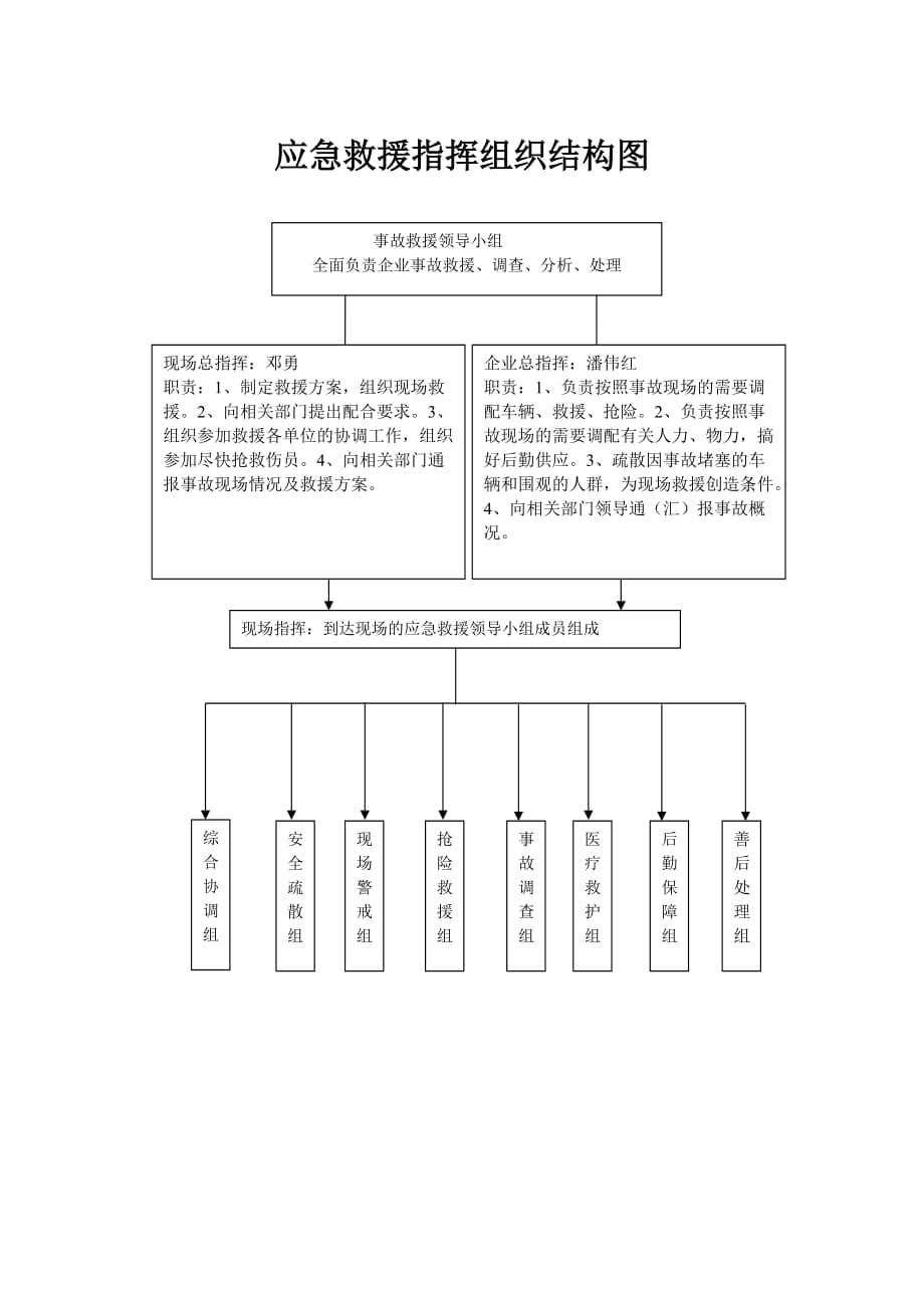 应急救援指挥组织结构图.doc_第1页