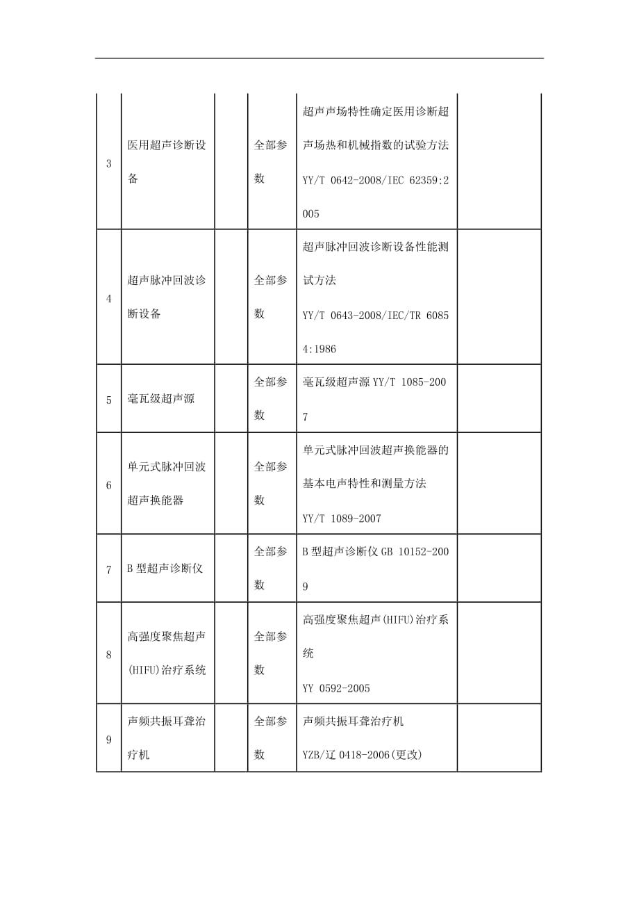 (医疗质量及标准)关于认可湖北医疗器械质量监督检验中心医用超声诊断设备等医疗器械精品_第3页