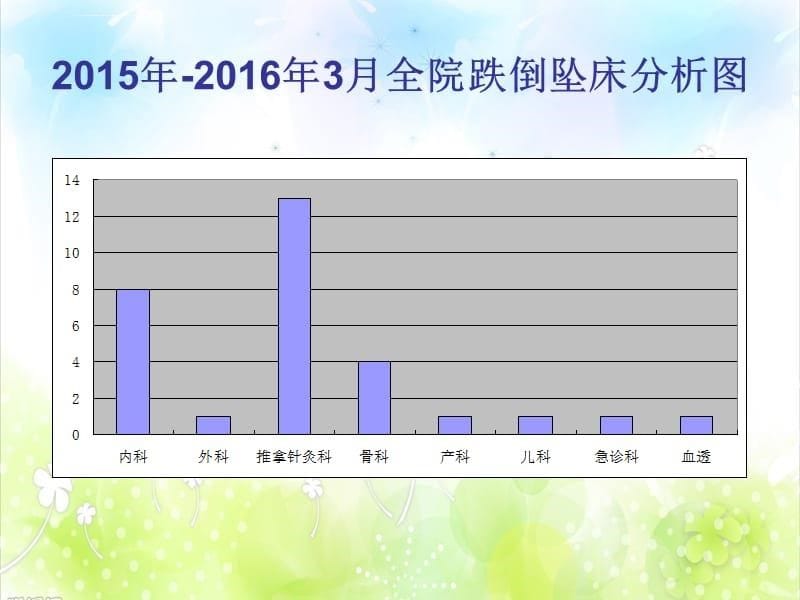 跌倒坠床的原因分析课件_第5页