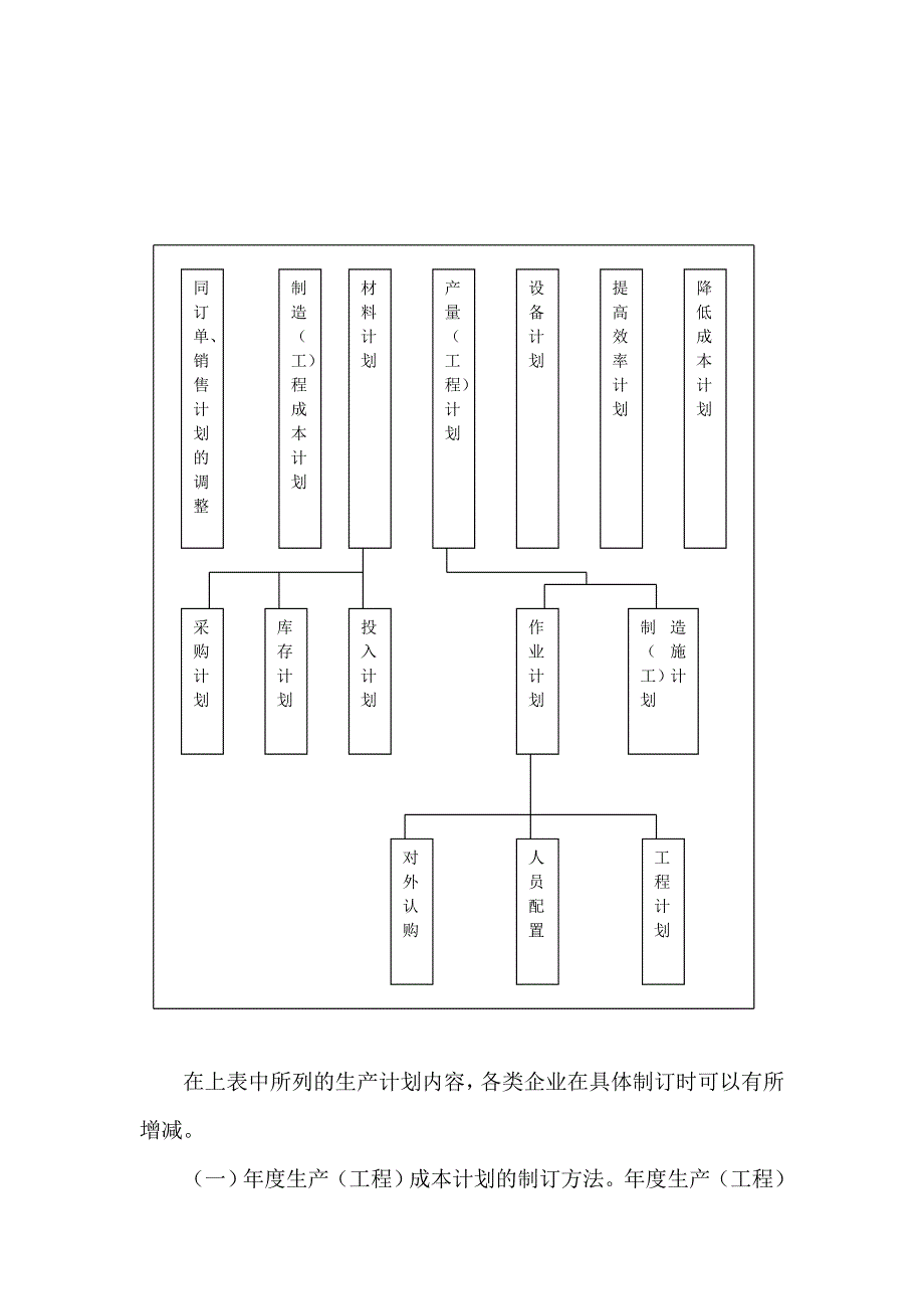 {生产计划培训}如何制订生产计划与商品开发计划_第2页