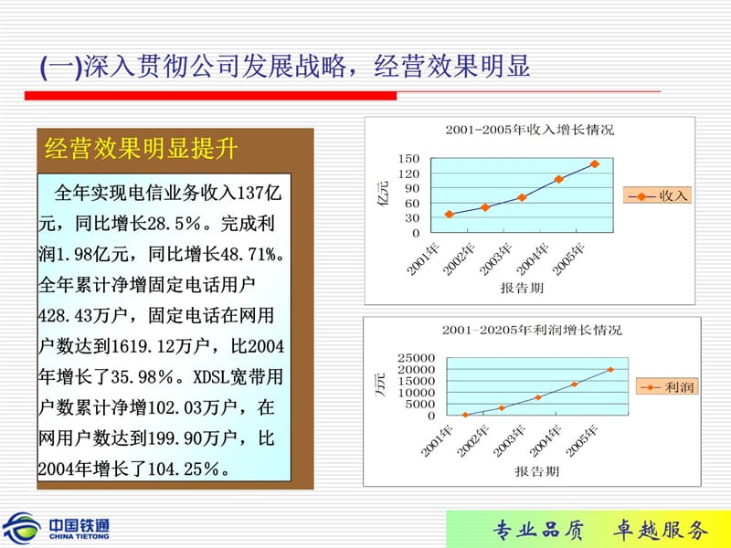 坚持科学发展观提升中国铁通企业价值幻灯片课件_第5页