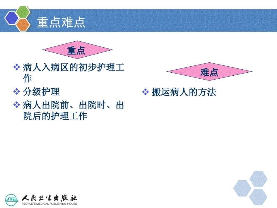 八章_出入院护理_第5页