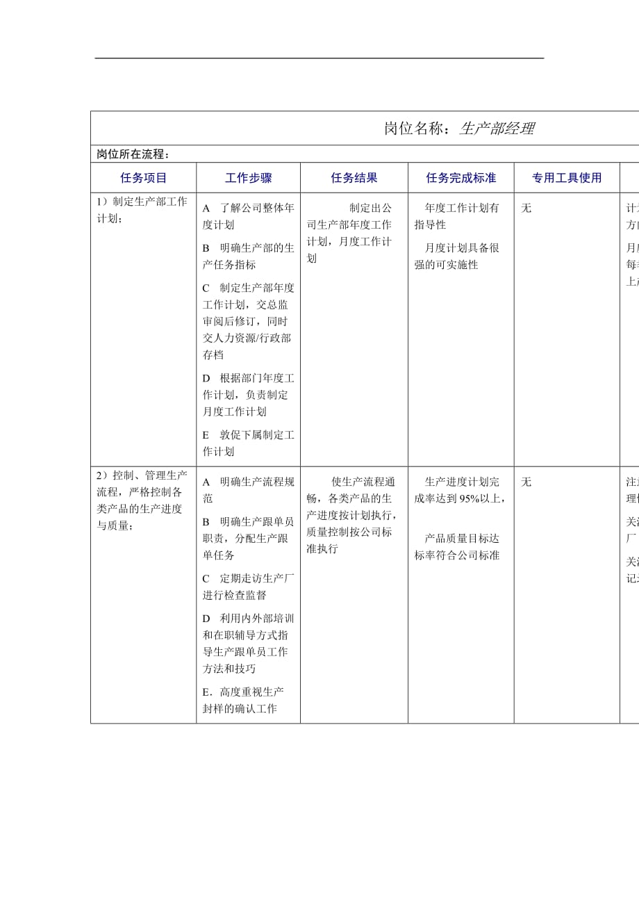 {生产经理培训}生产部经理岗位工作规范_第1页