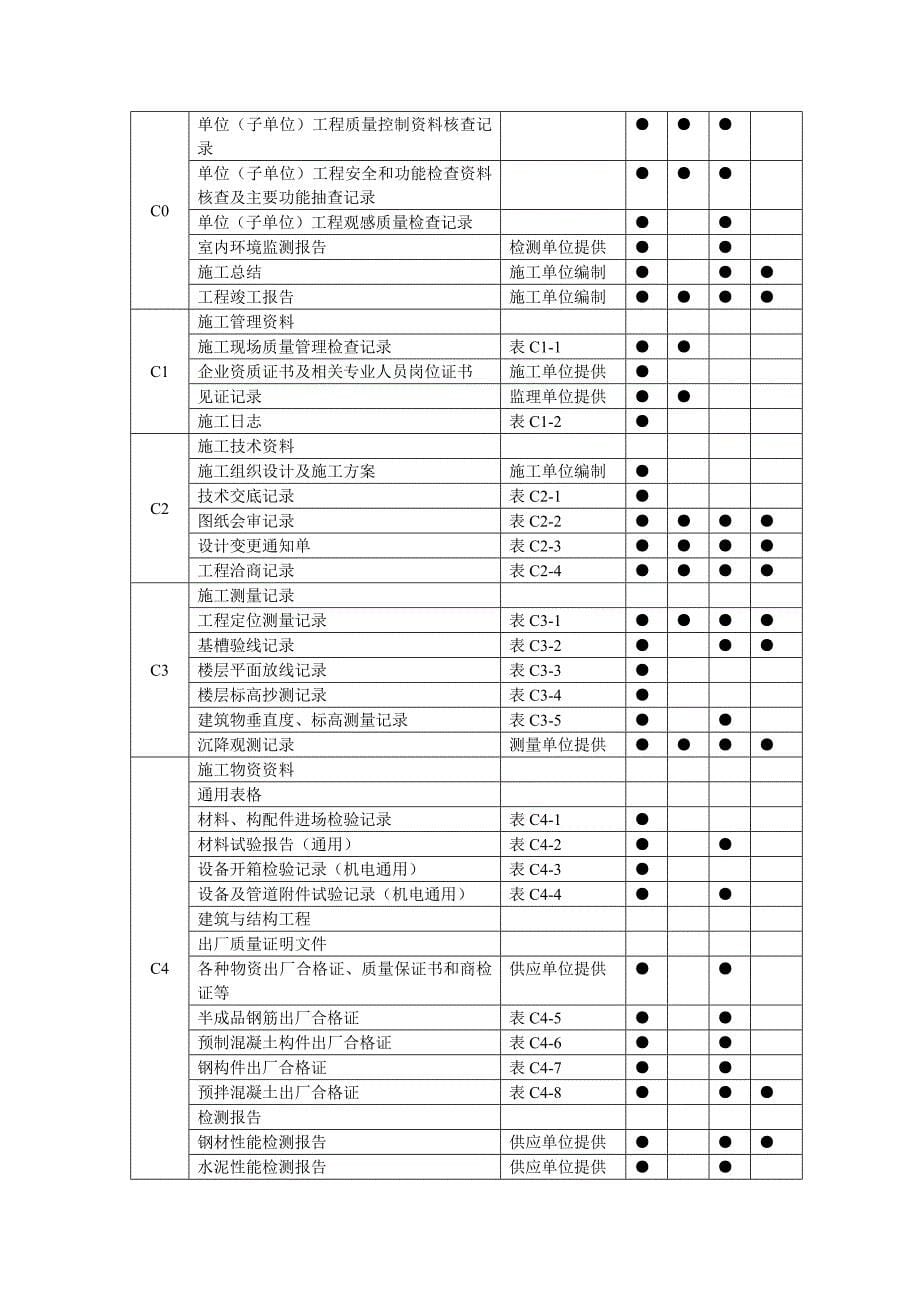 (城乡、园林规划)建筑工地讲义员讲义分类解析精品_第5页