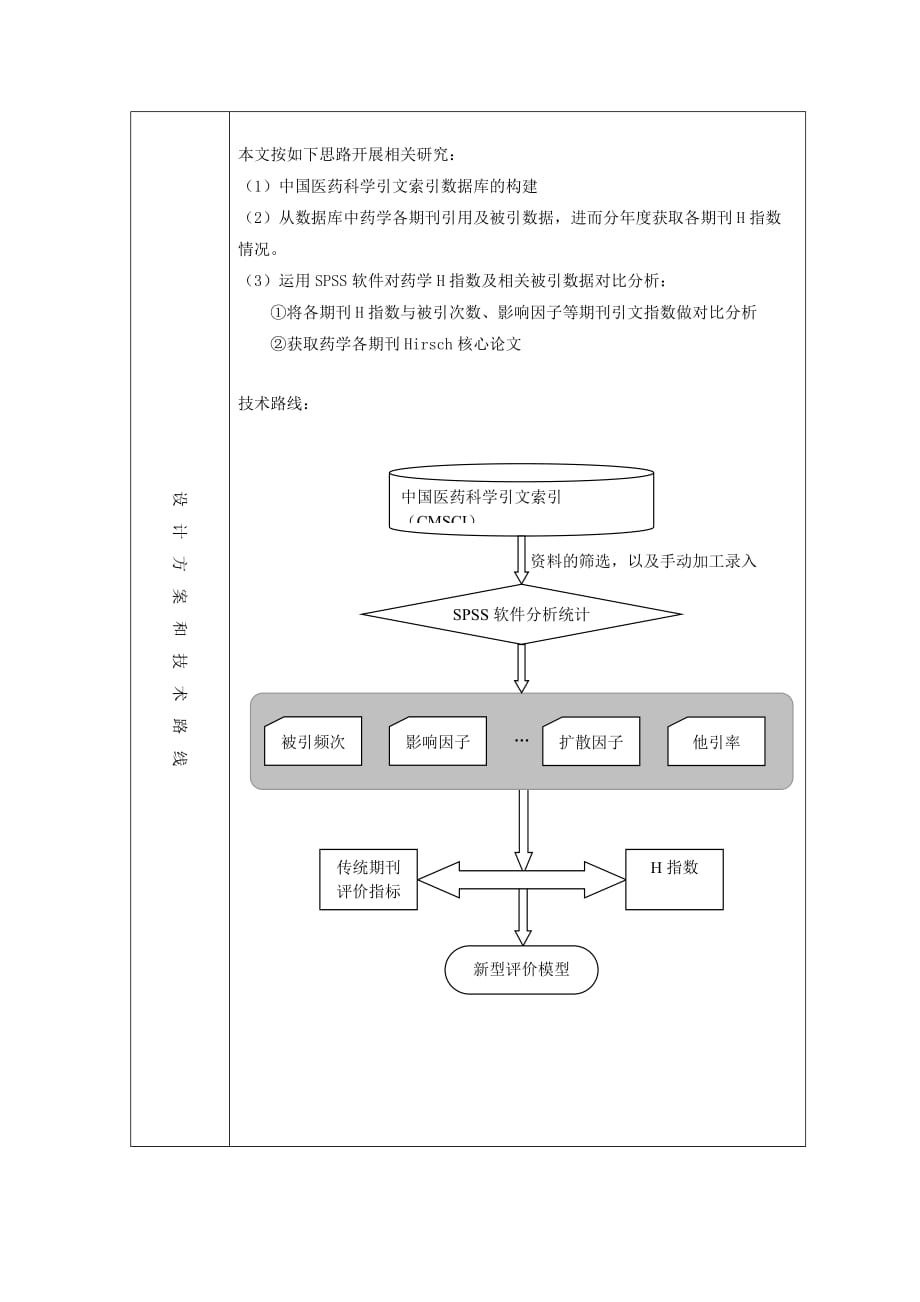 (医疗药品管理)药学期刊H指数分析精品_第4页