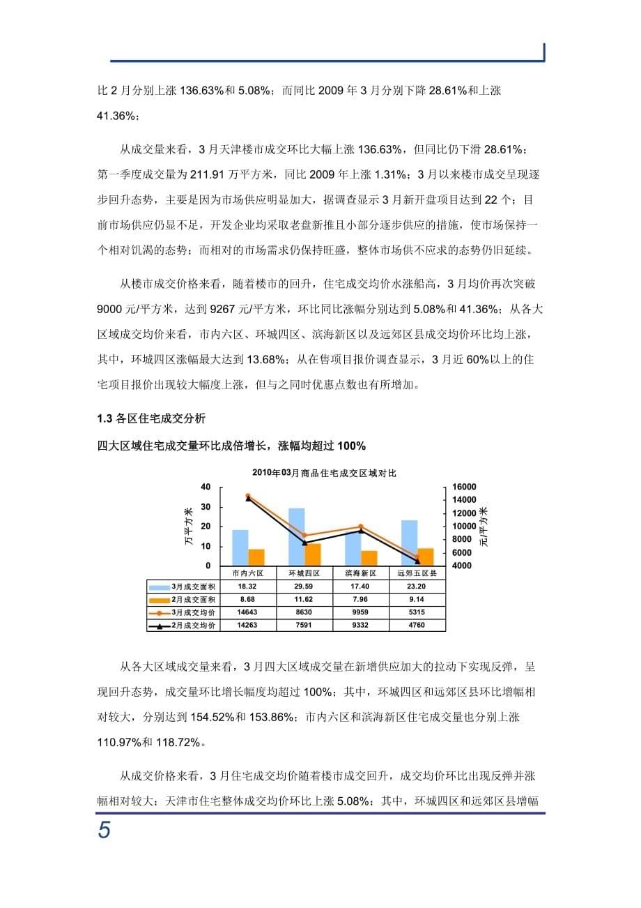 (房地产经营管理)某某某年03月天津典型住宅指数月报精品_第5页