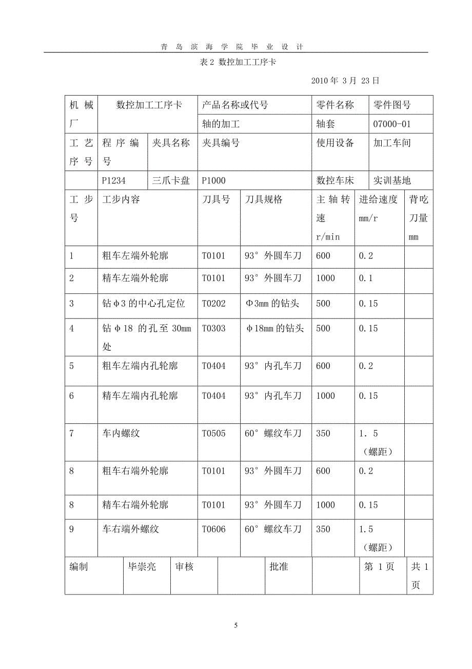 (数控加工)毕业设计数控车床加工实例的工艺设计及程序编程精品_第5页