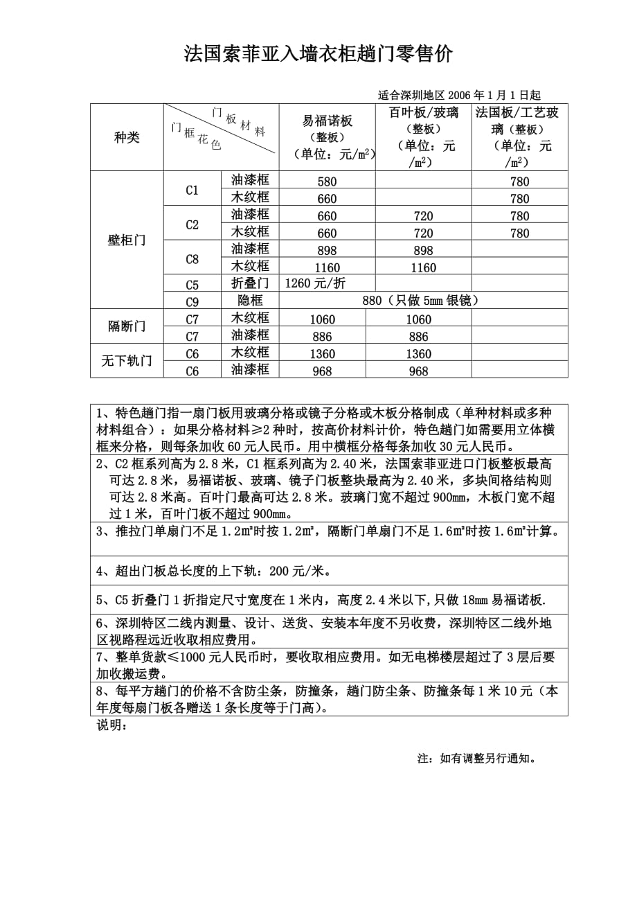 (零售行业)法国索菲亚入墙衣柜600系列标准柜身零售价格gdm精品_第4页