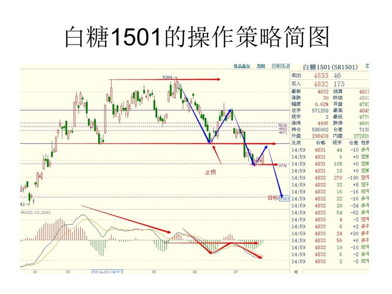 近期商品投资分析教学文案_第5页