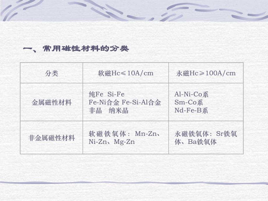 软磁材料性能课件_第2页