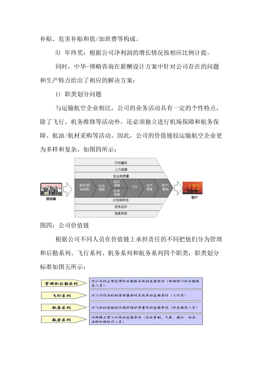 (冶金行业)某通用航空公司薪酬改革项目1)精品_第4页