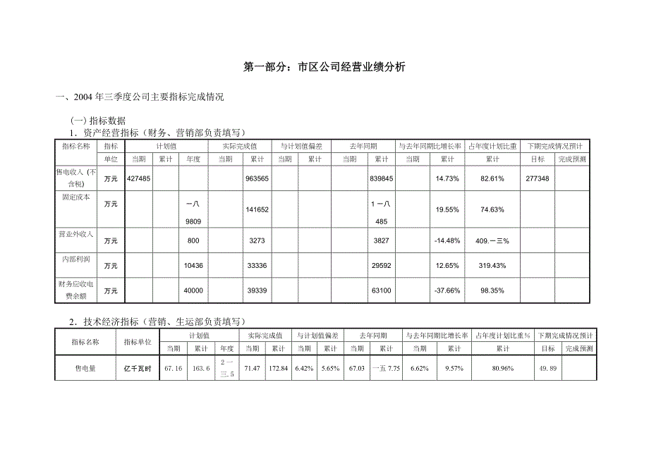 (电力行业)某市市电力公司市区供电公司机构绩效临控分析报告精品_第3页