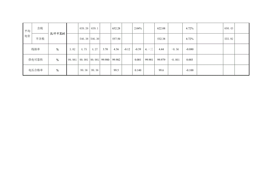 (电力行业)某市市电力公司市区供电公司机构绩效临控分析报告精品_第4页