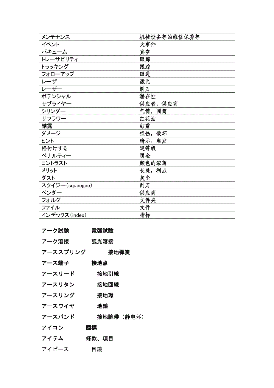 (模具设计)生产加工模具类词汇精品_第2页