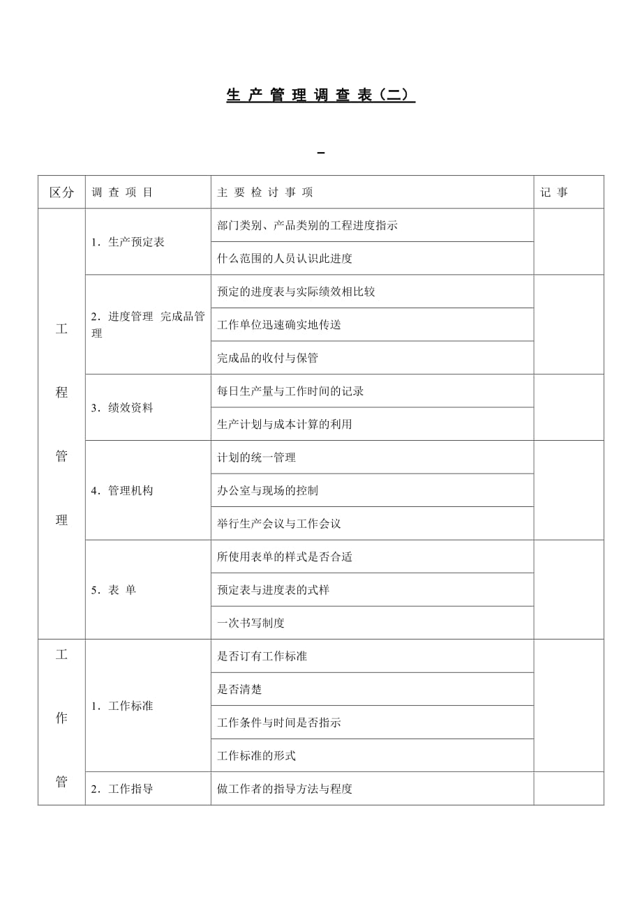 {生产制度表格}生产管理调查表二_第1页