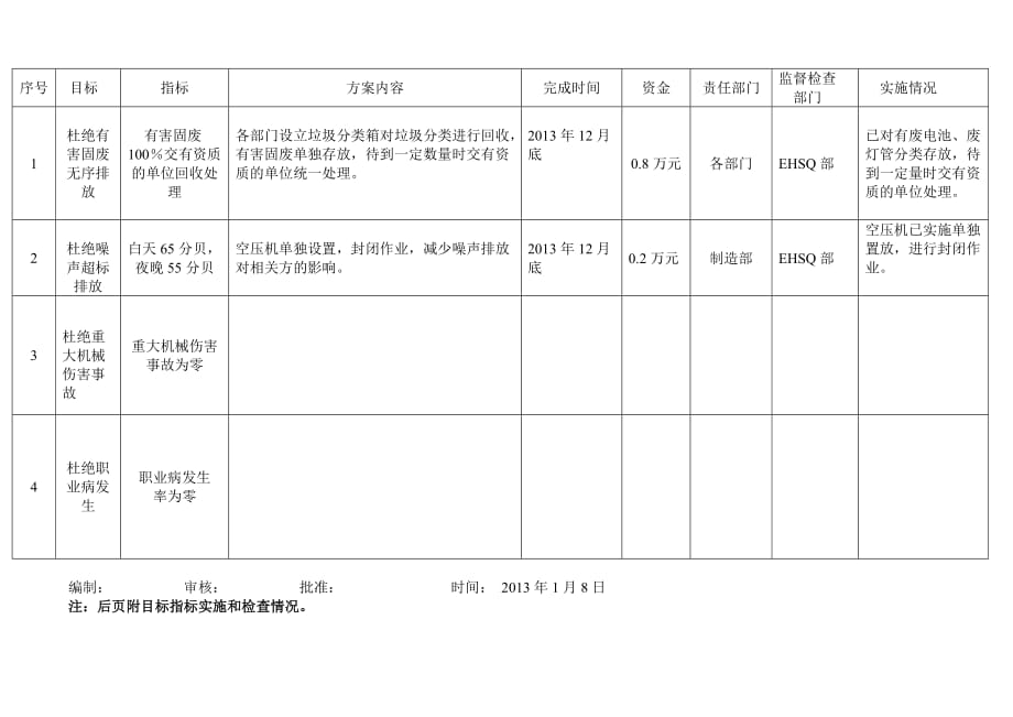 目标指标管理方案(完成).doc_第2页