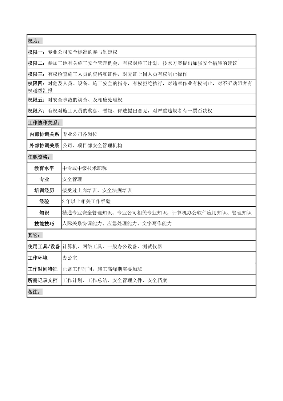 (机械行业)机械专业公司安全监察员岗位说明书2)精品_第2页