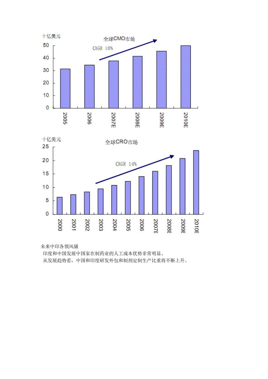 (医疗药品管理)中国医药大环境及未来展望精品_第5页