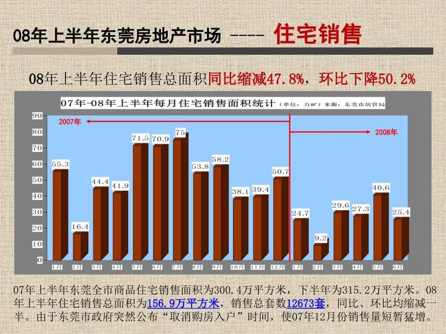 金地2008年东莞格林上院下半年营销策略报告课件_第5页