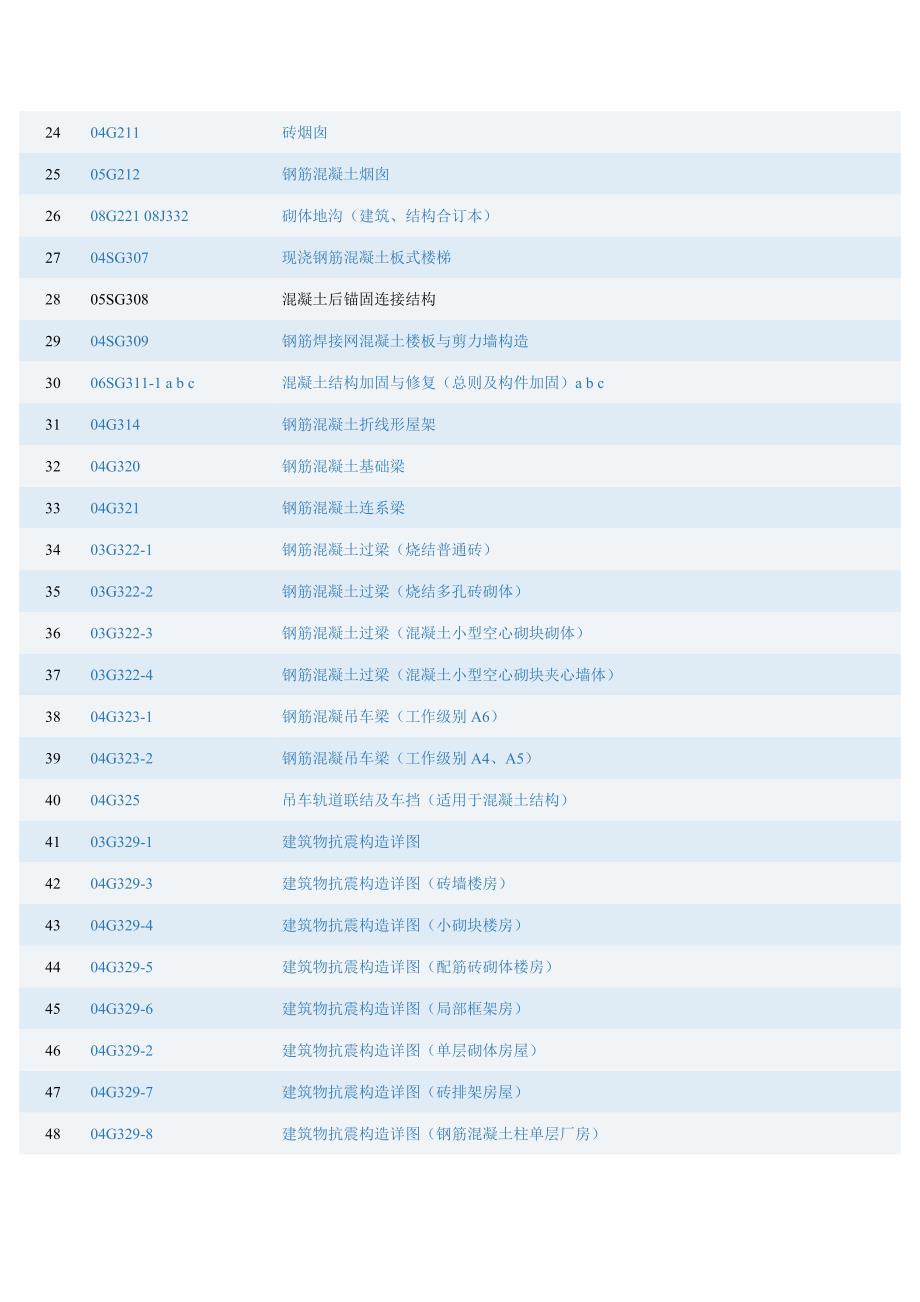 (城乡、园林规划)建筑图集名称精品_第4页