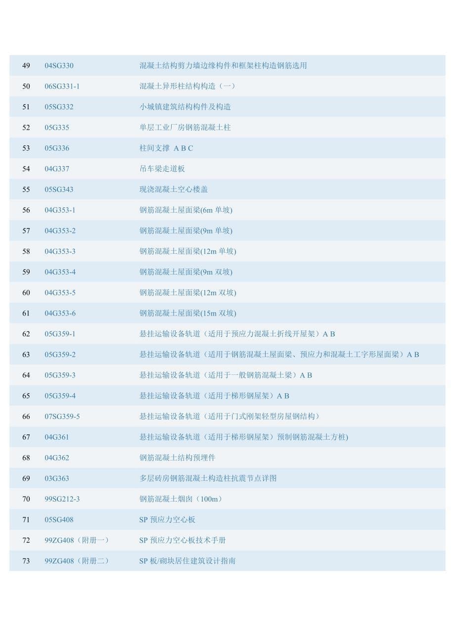 (城乡、园林规划)建筑图集名称精品_第5页