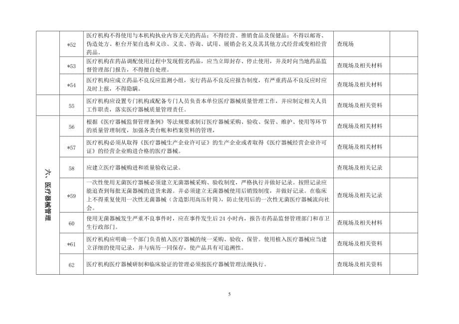 (医疗药品管理)1无锡市二级以上医疗机构规范药房验收标准无锡精品_第5页