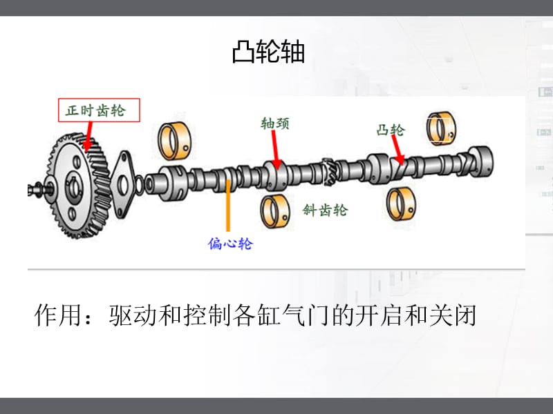 发动机气门传动组_第4页