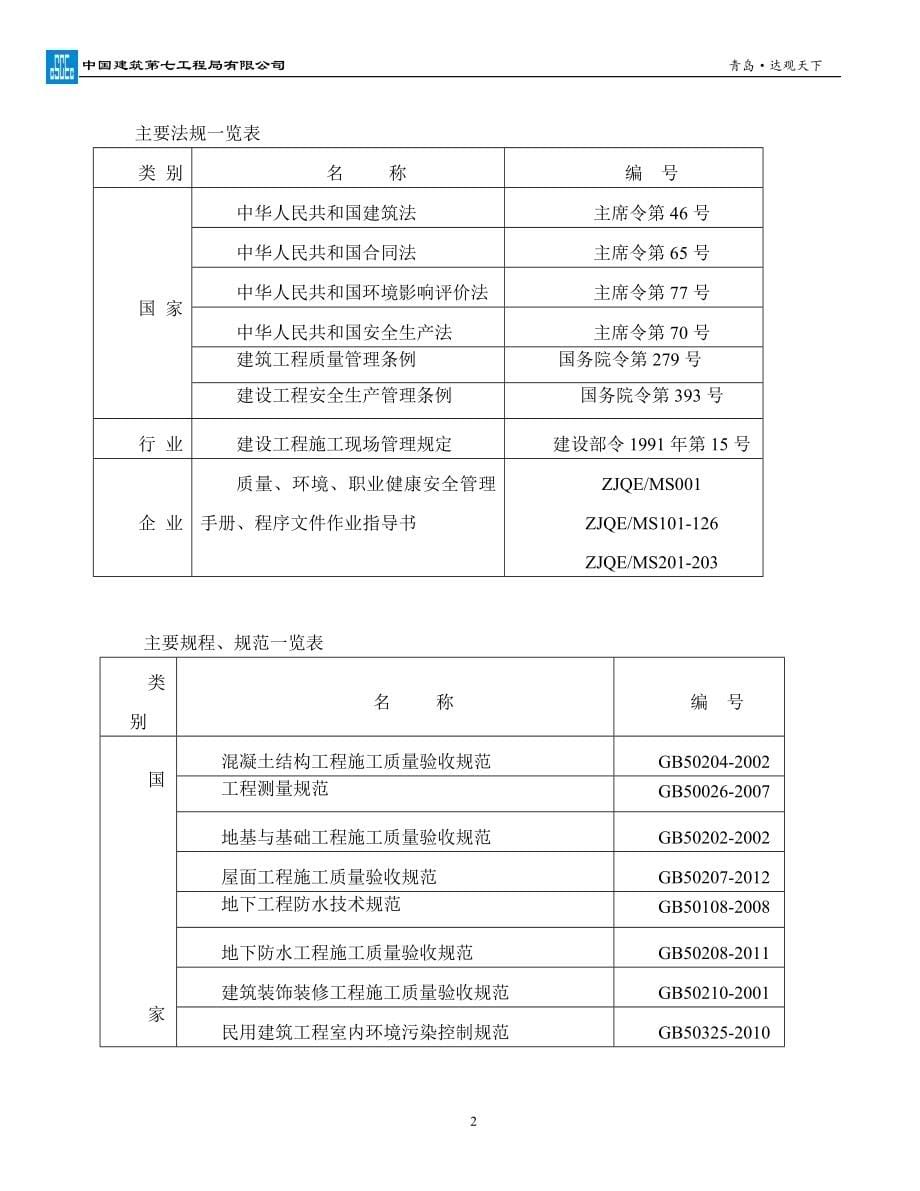 (工程设计)某建设工程施工组织设计DOCX171页)精品_第5页