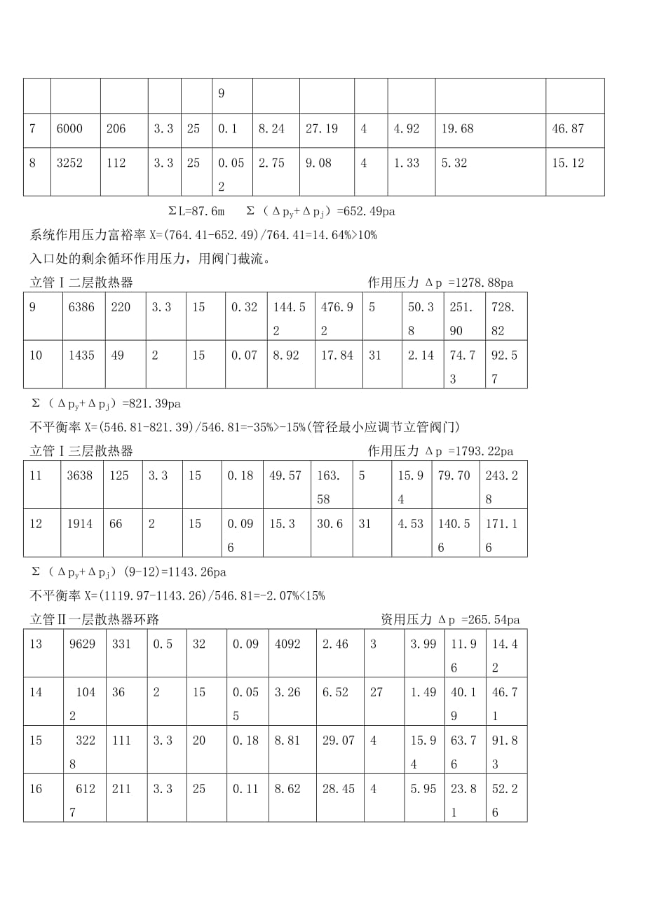 (工程设计)供热工程课程设计精品_第2页