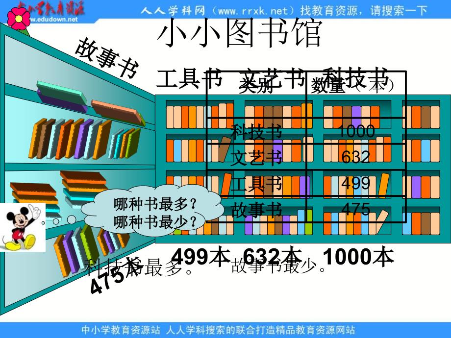 冀教版二年下千以内的数比大小课件之一电子教案_第2页