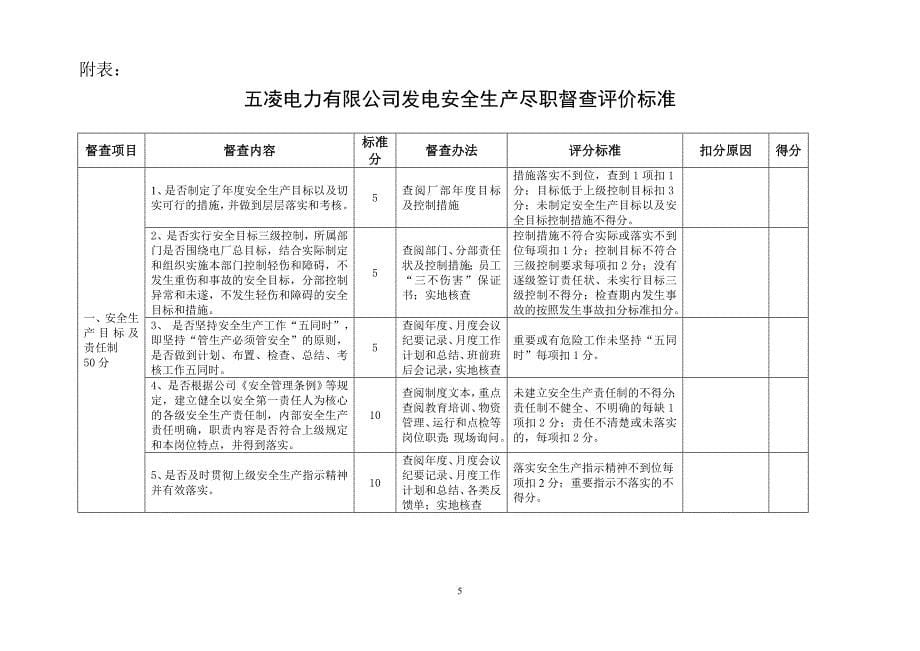 {安全生产管理}安全生产督查方案_第5页