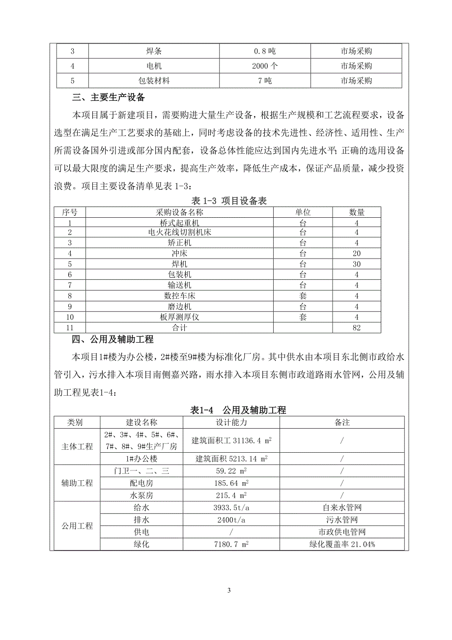 (数控加工)数控钢板剪板机制造项目环境影响报告表精品_第3页