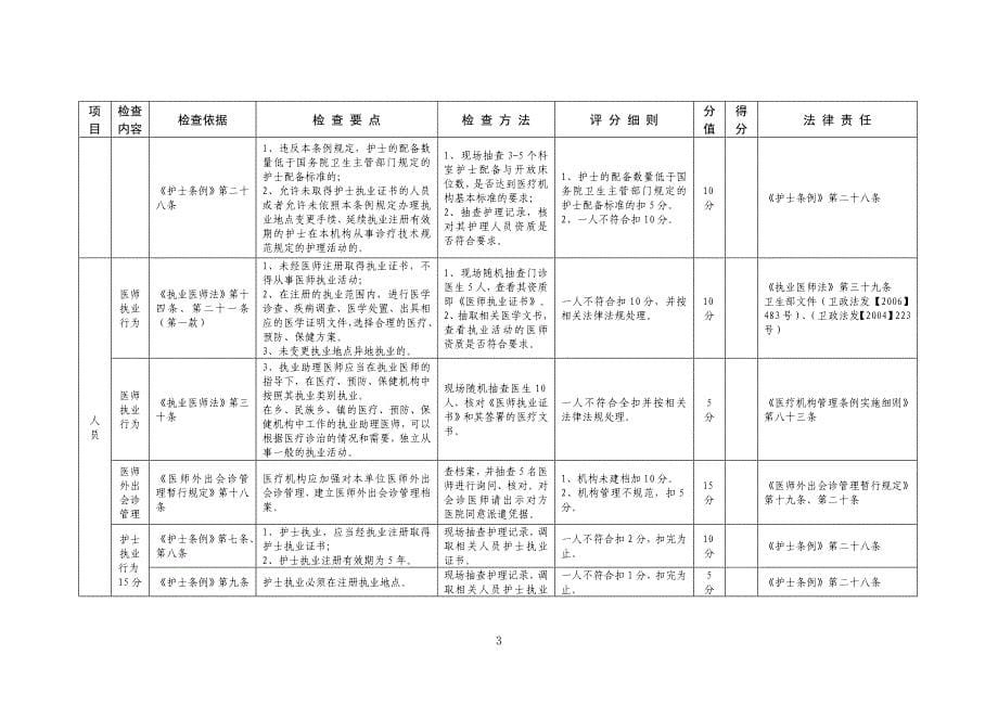 (医疗质量及标准)克拉玛依医疗量化分级评分标准1精品_第5页