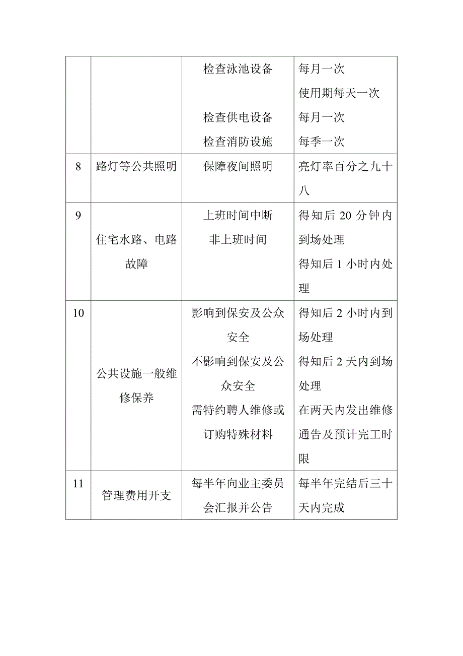 (物业管理)某物业管理公司设备管理精品_第4页