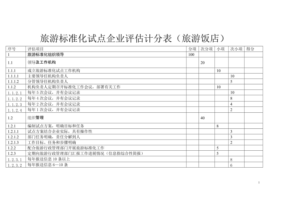 (酒类资料)旅游标准化试点企业评估计分表酒店精品_第1页