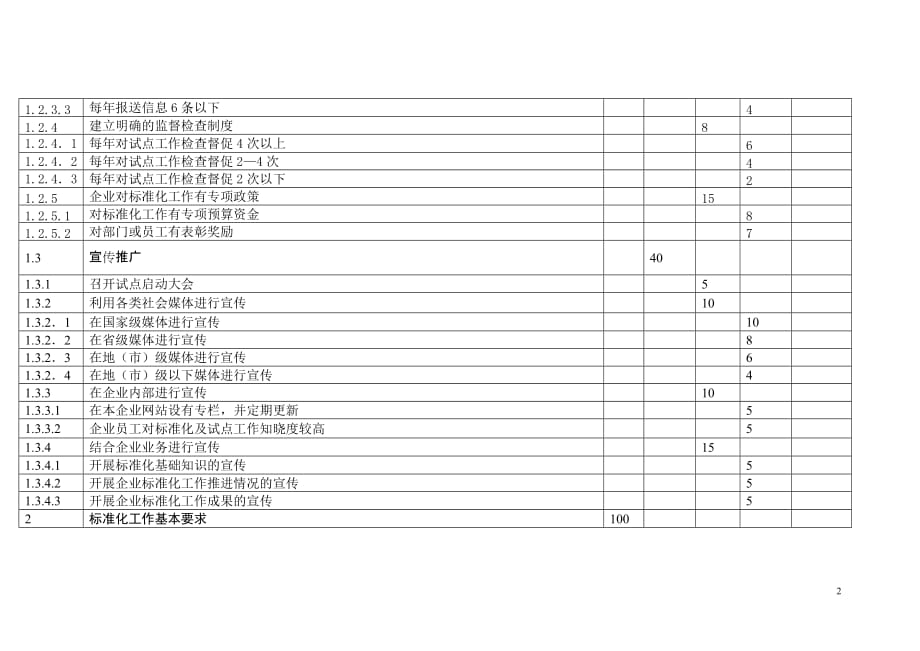 (酒类资料)旅游标准化试点企业评估计分表酒店精品_第2页